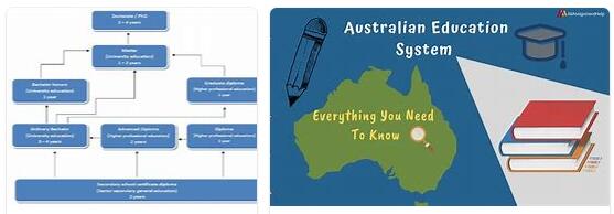 Australia Education System