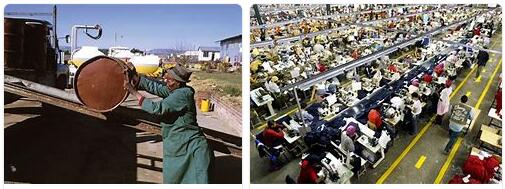 Lesotho Economy